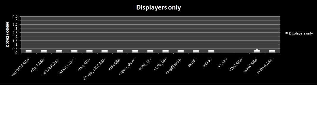 Displayers only 9-30.jpg