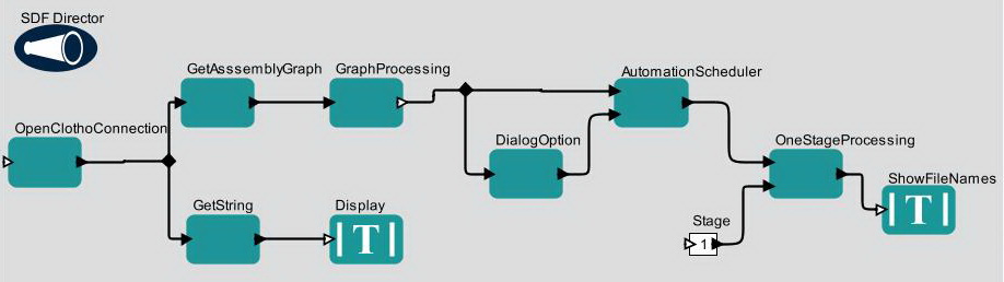 Automation Workflow
