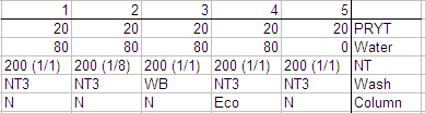 Nucleospin eval table.png