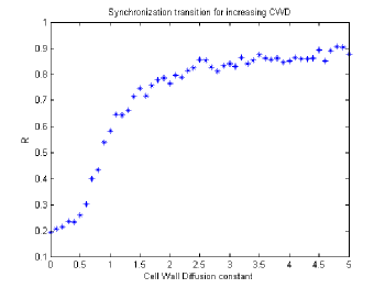 File:Bccs-bristol-synch-transition-cwd-uniform1.png