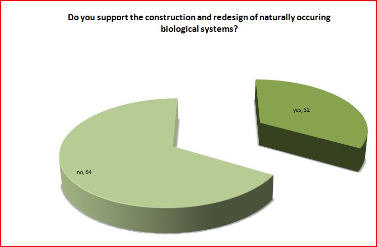 Do u support the constructionredesign.JPG