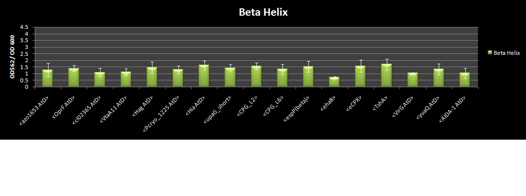 Beta helix 9-30.jpg