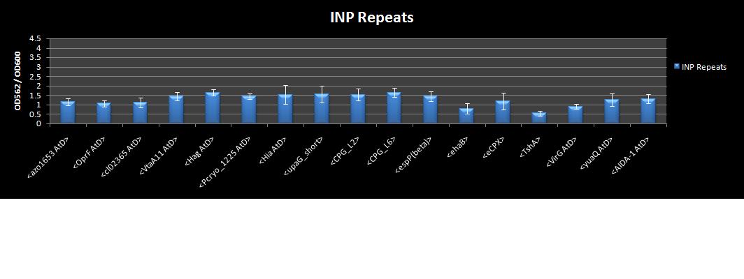 INP-Repeats 9-30.jpg