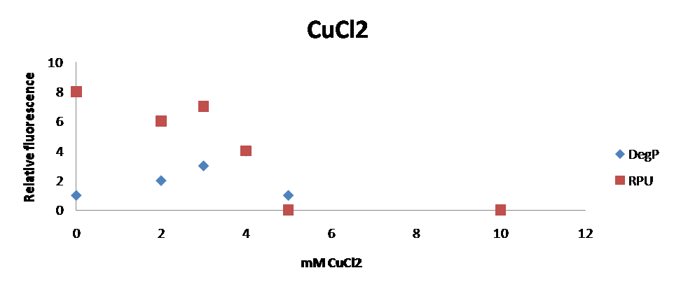 CuCl2graph.png
