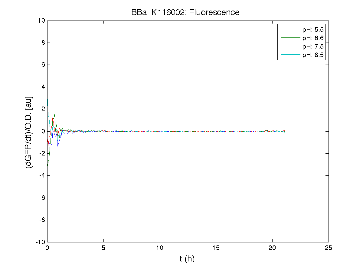 BBa K116001 Fluorescence exp4.png
