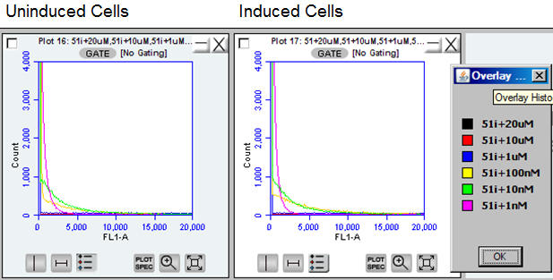 Cells cytometer.png