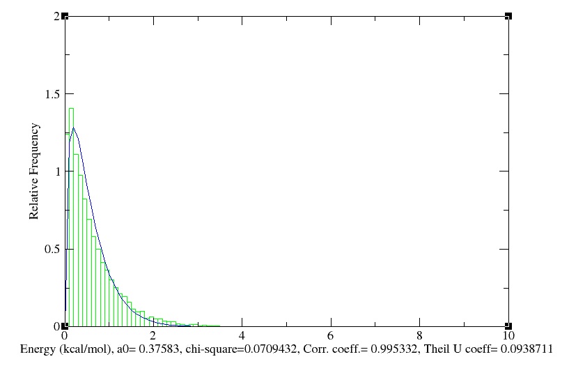 Maxwell-Boltzmann Energy Distribution.jpg