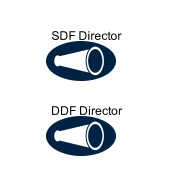 Common directors