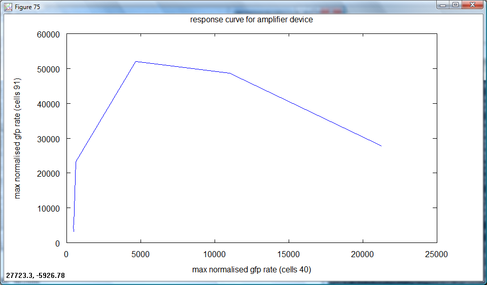 Cambridge Response curve.png