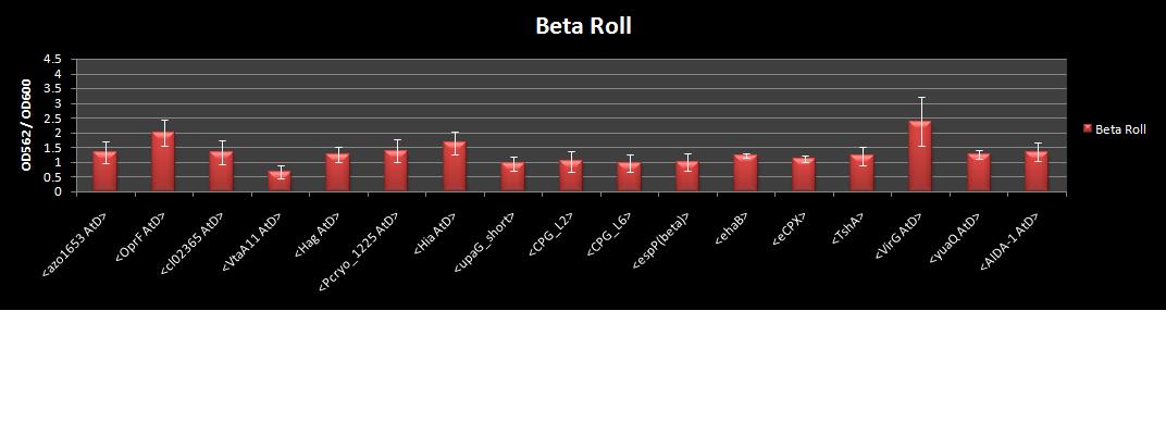 Beta Roll 9-30.jpg