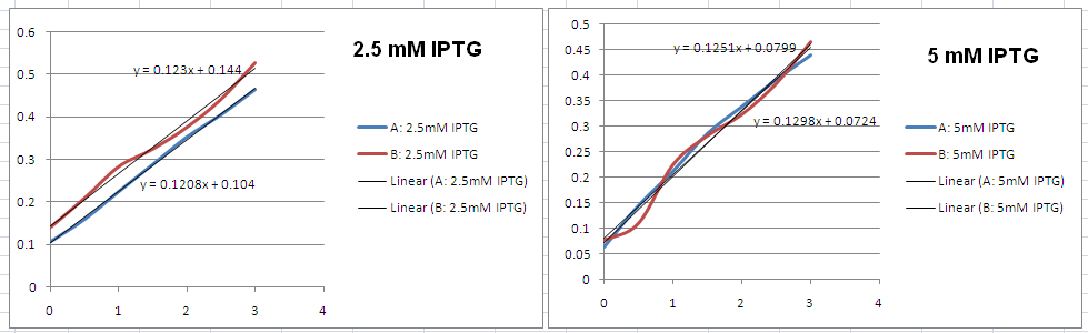 II09 IPTG growth 4.jpg