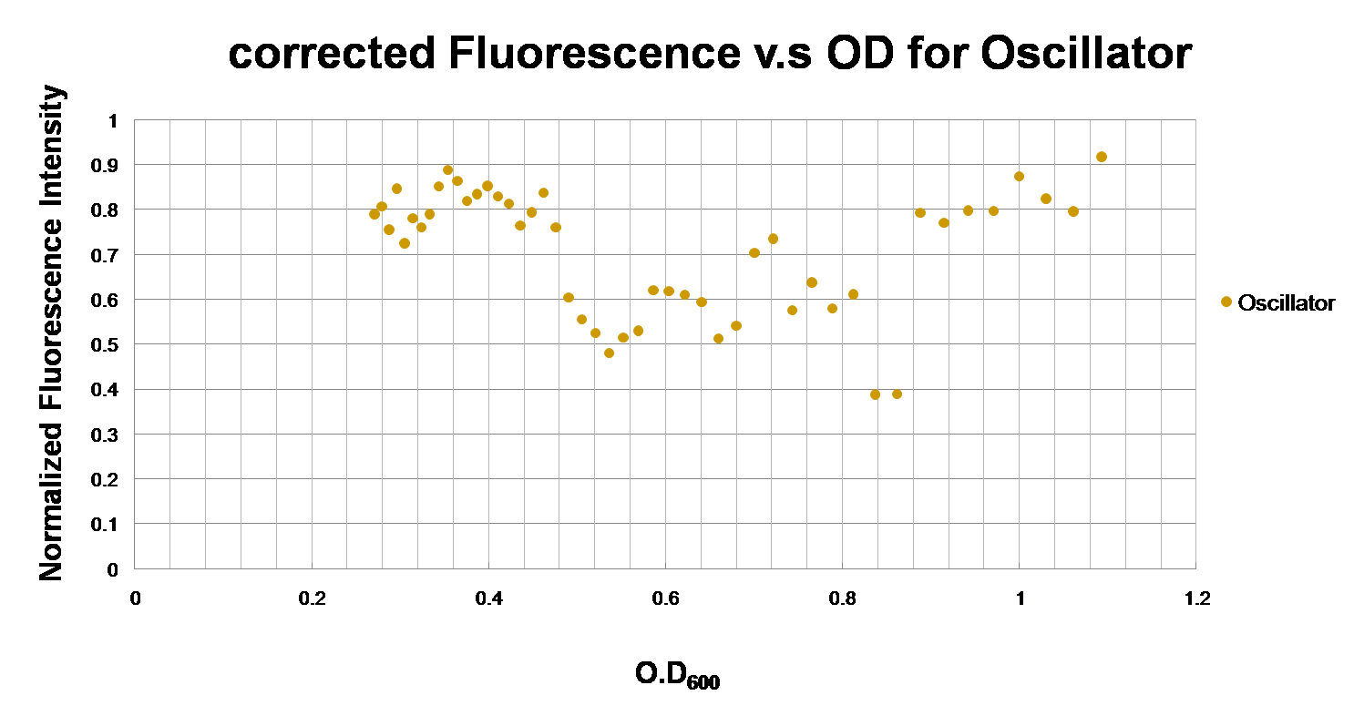 NYMU Chart (oscillator) 3-1.png