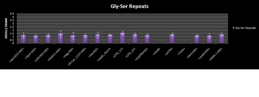 Gly-Ser Repeats 9-30.jpg